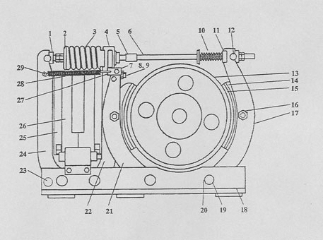 Type TM 1355 Magnetic Shoe Brake