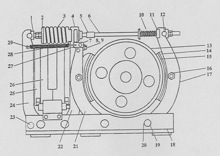 Type TM 2311 Magnetic Shoe Brake