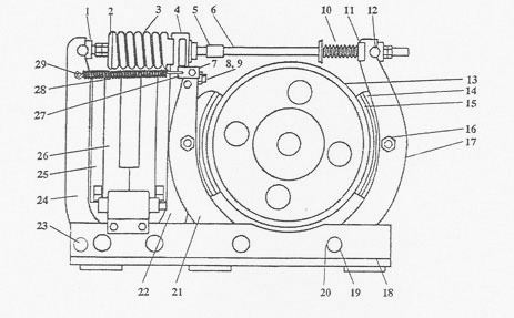 Type TM 1035 Magnetic Shoe Brake